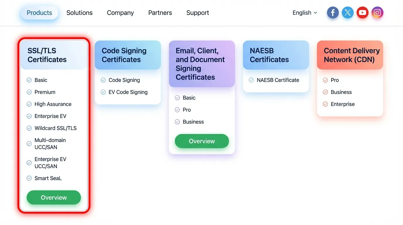 ssl certificate for https seo