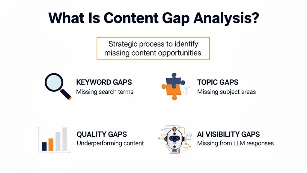 what is content gap analysis