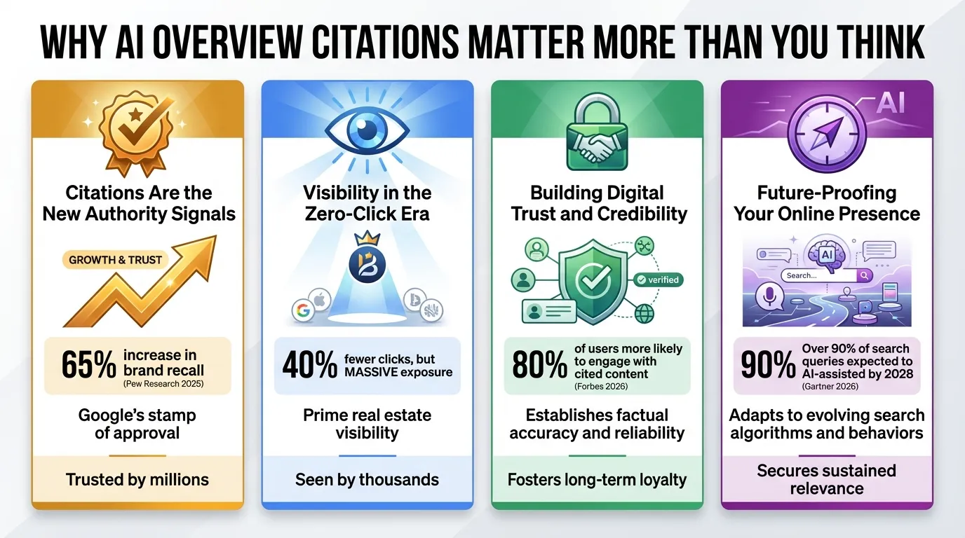 why google's ai overview citations matter