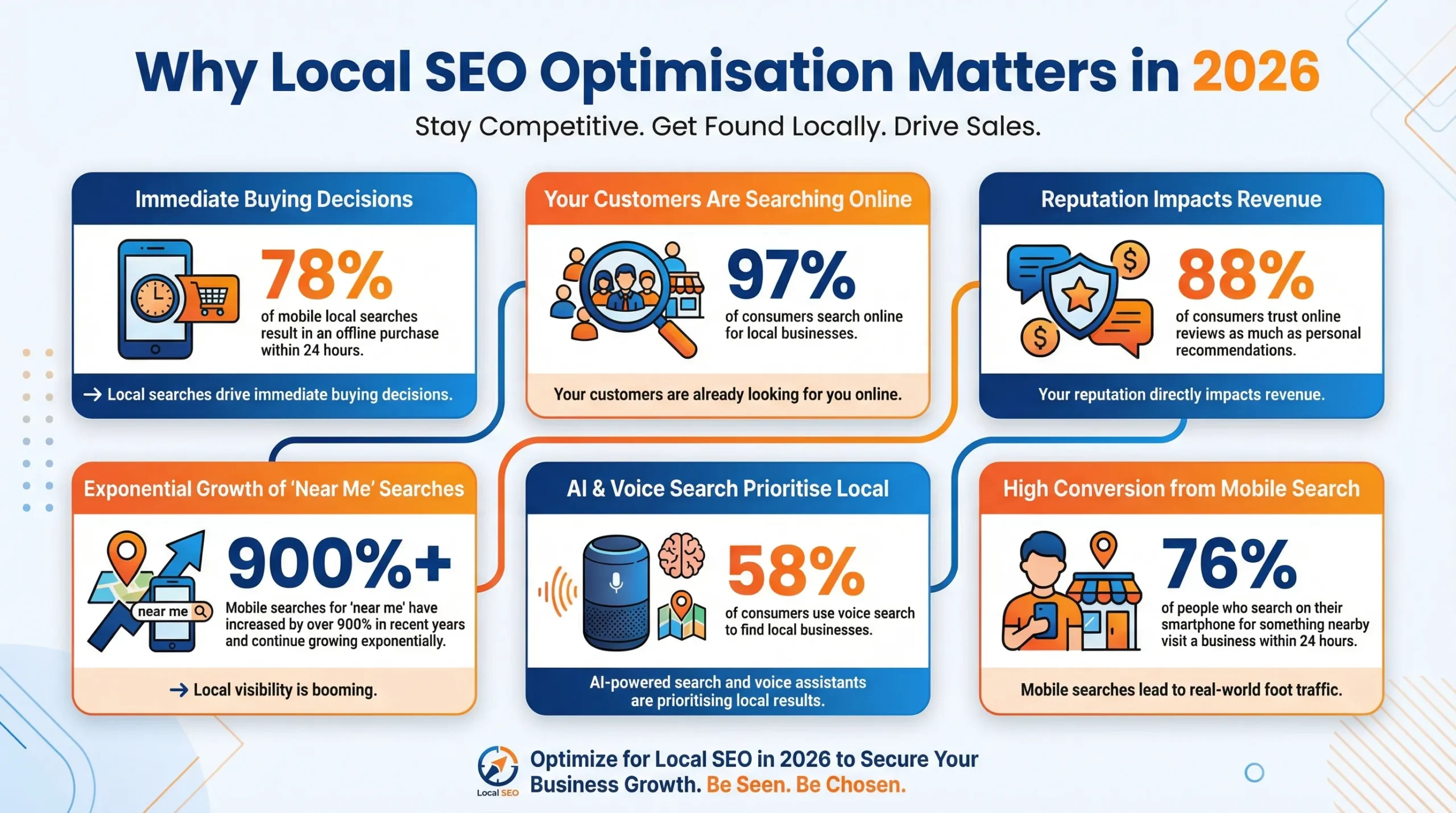 why local seo optimisation matters