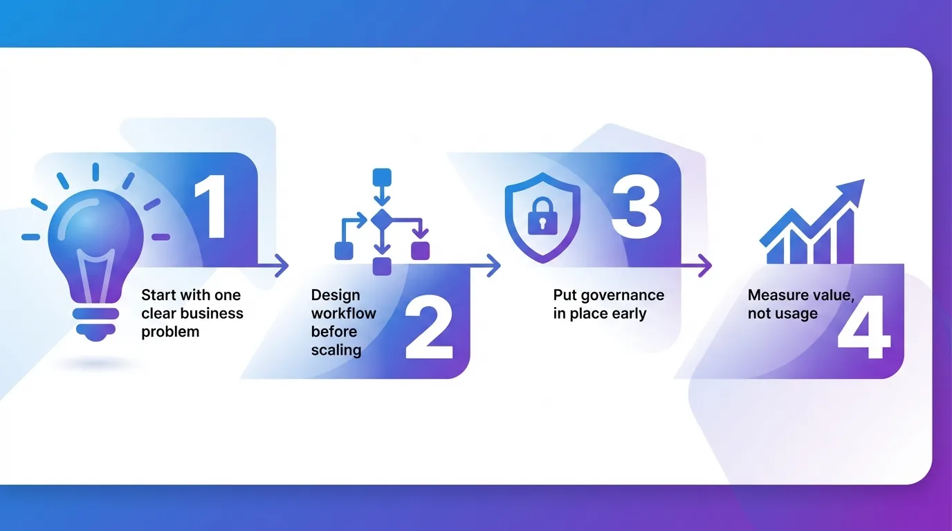 How to start using these generative AI tools