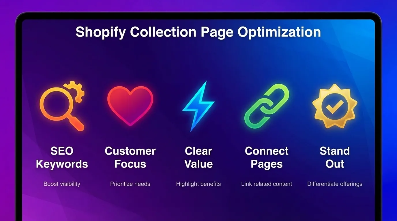 Shopify Collection Page SEO Strategy: Keyword Mapping, Collection Descriptions, and Collection-to-Product Internal Link Architecture 4 How to write descriptions for Shopify collection page SEO