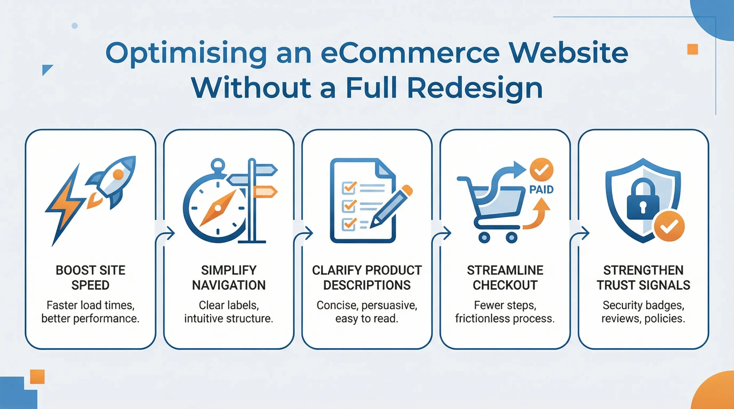 What Makes an Ecommerce Website Sell: UX, Speed, Checkout, and Trust 5 Infographic showing how to optimise an ecommerce website without a full redesign, including site speed, navigation, product descriptions, checkout flow, and trust signals