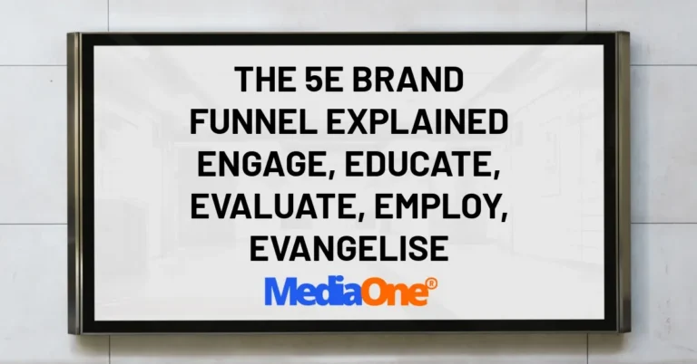The 5E Brand Funnel Explained Engage, Educate, Evaluate, Employ, Evangelise