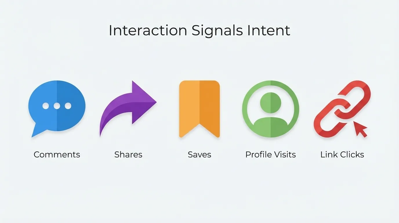 What to know about using interaction as a social media metric
