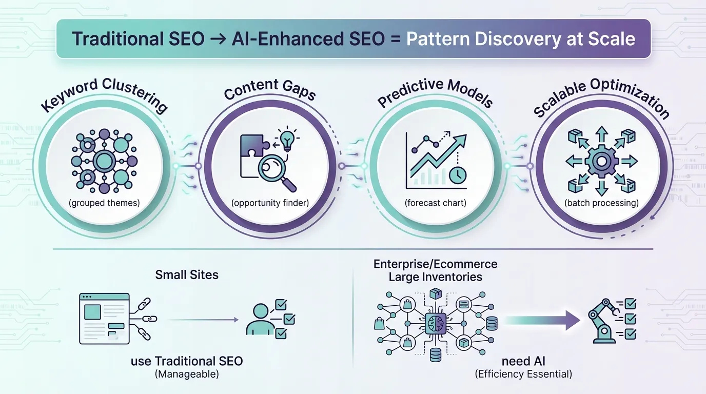 What Are Digital Marketing Services? A Breakdown of SEO, SEM, Social Media & AI Marketing 11 ai in seo content for digital marketing services