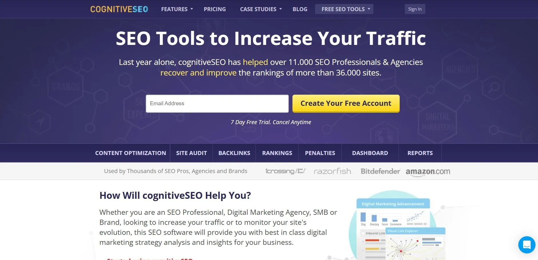 Top 15 Competitor Analysis Tools Every Marketer Needs for SEO Success 14 cognitive seo as a competitor analysis tool