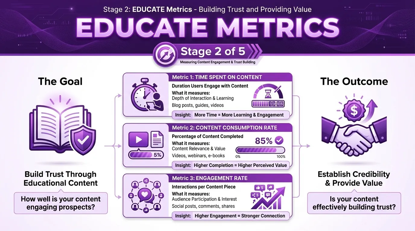 The 5E Brand Funnel Explained: Engage, Educate, Evaluate, Employ, Evangelise 10 educate metrics for the brand funnel