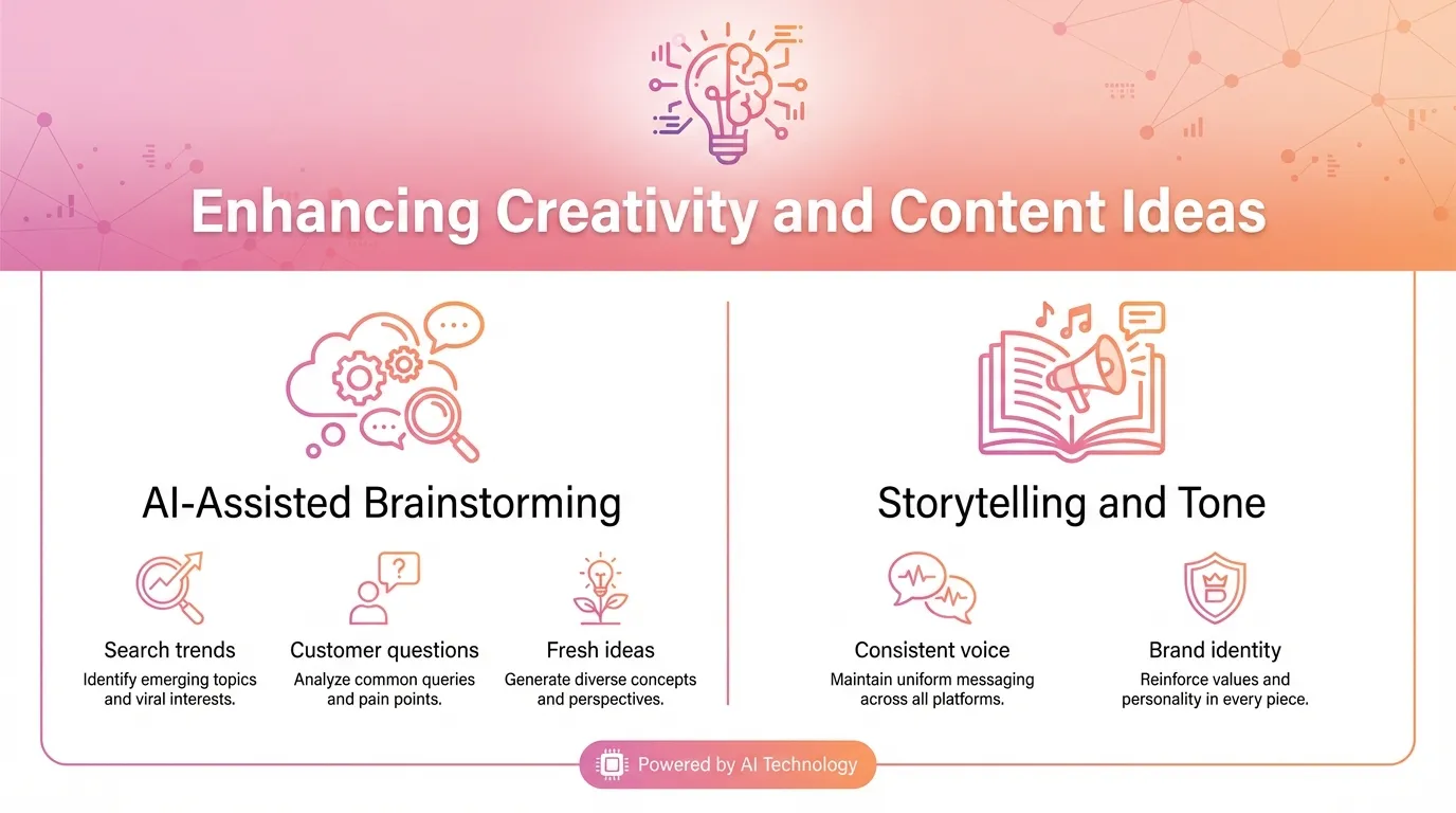 Inbound Marketing in the AI Era: How Automation Is Redefining Content and Lead Generation 4 enhancing creativity for inbound marketing