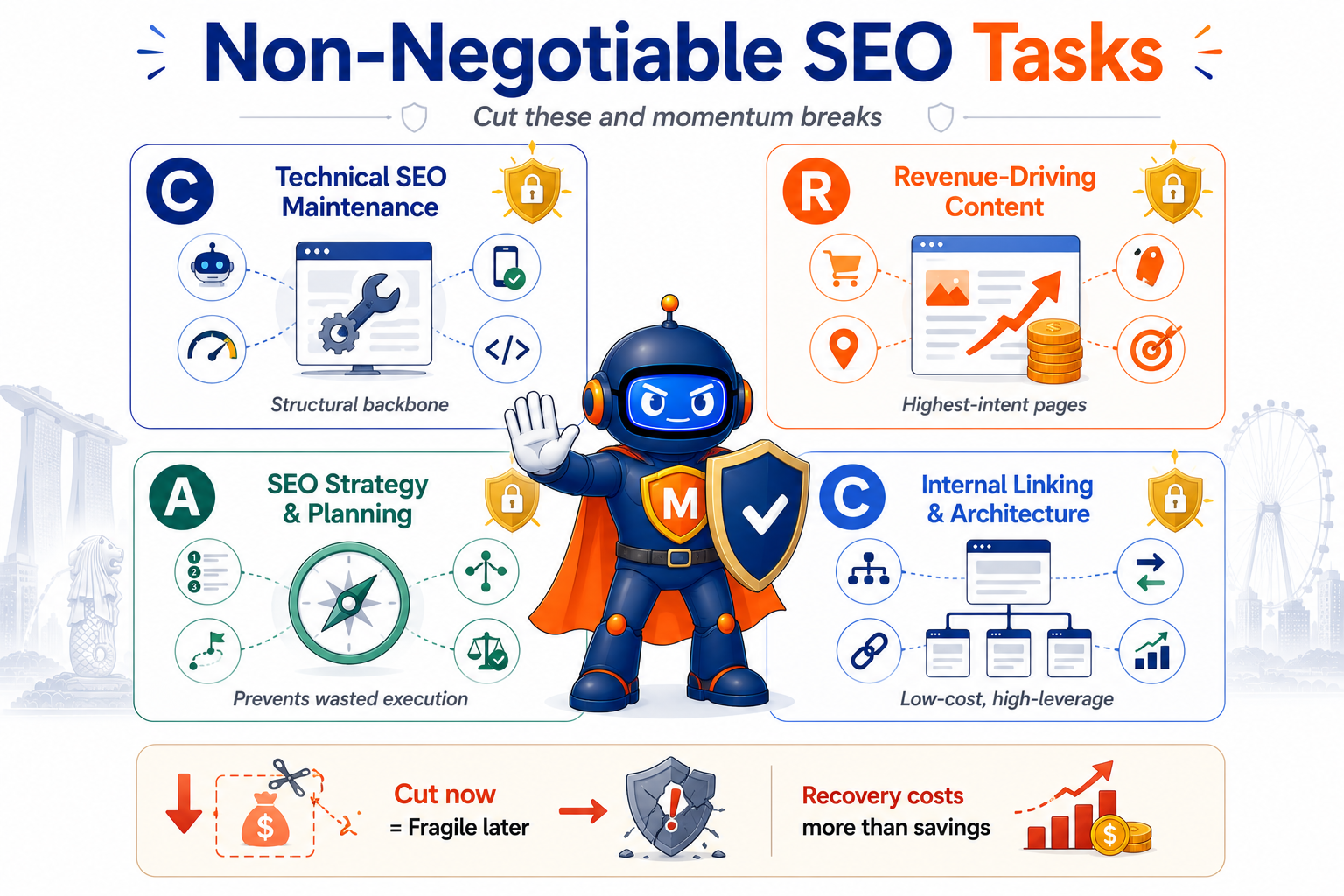 Four non-negotiable SEO tasks forming structural backbone of sustainable performance