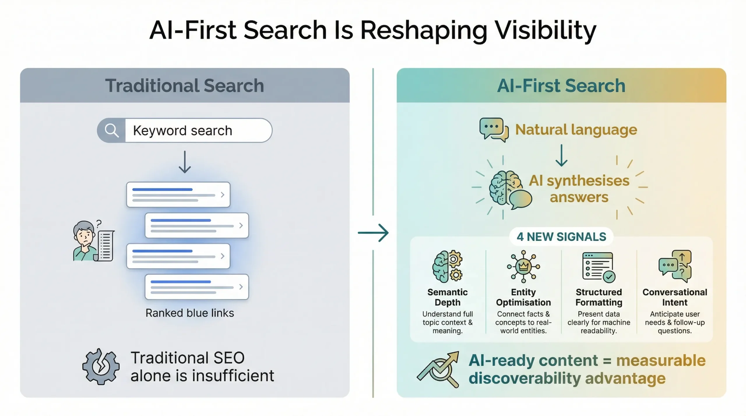 Generative AI Marketing: Real-World Use Cases, Tools & Implementation Guide 1 generative ai marketing for search visibility