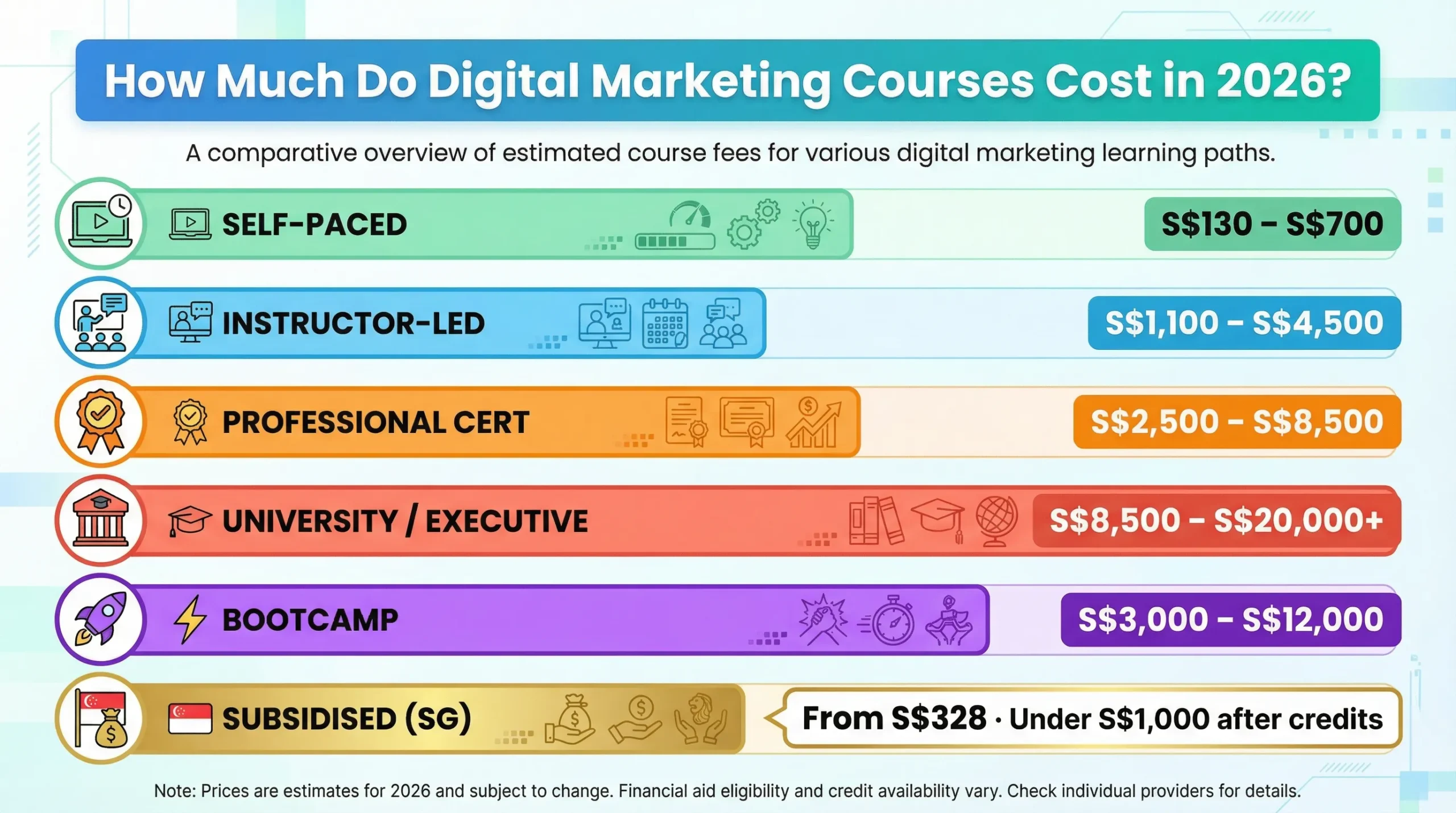 Are Digital Marketing Courses Worth It in 2026? Skills, Costs & Career Outcomes Explained 3 how much do digital marketing courses cost
