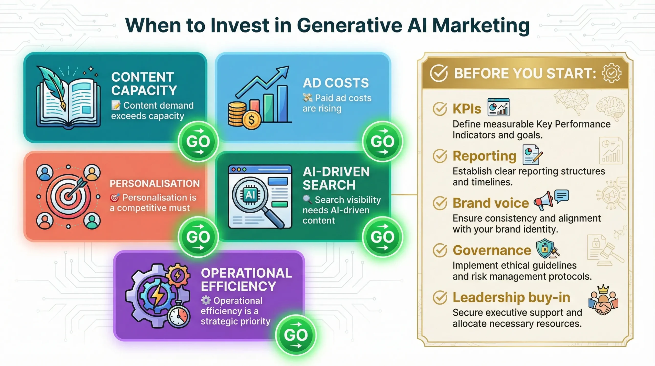 Generative AI Marketing: Real-World Use Cases, Tools & Implementation Guide 17 invest in generative ai marketing
