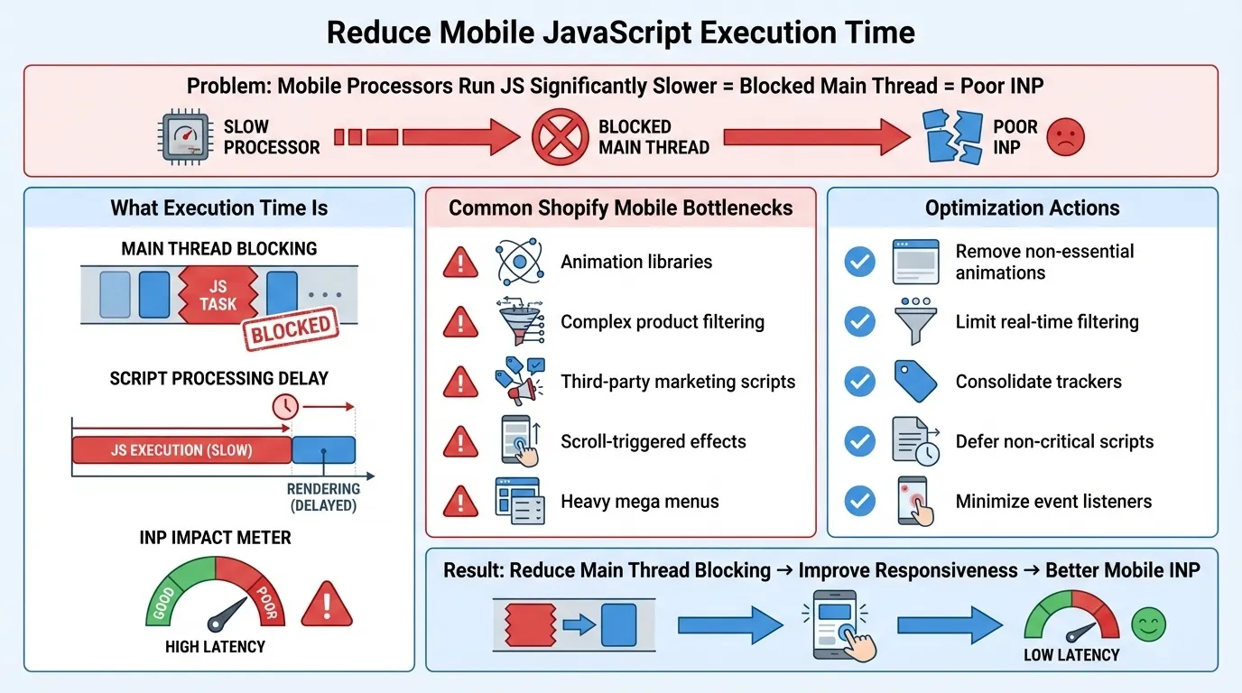 Shopify Core Web Vitals and Site Speed: Theme Optimisation, App Conflicts, and Mobile-First Indexing Improvements 16 javascript execution time for shopify core web vitals