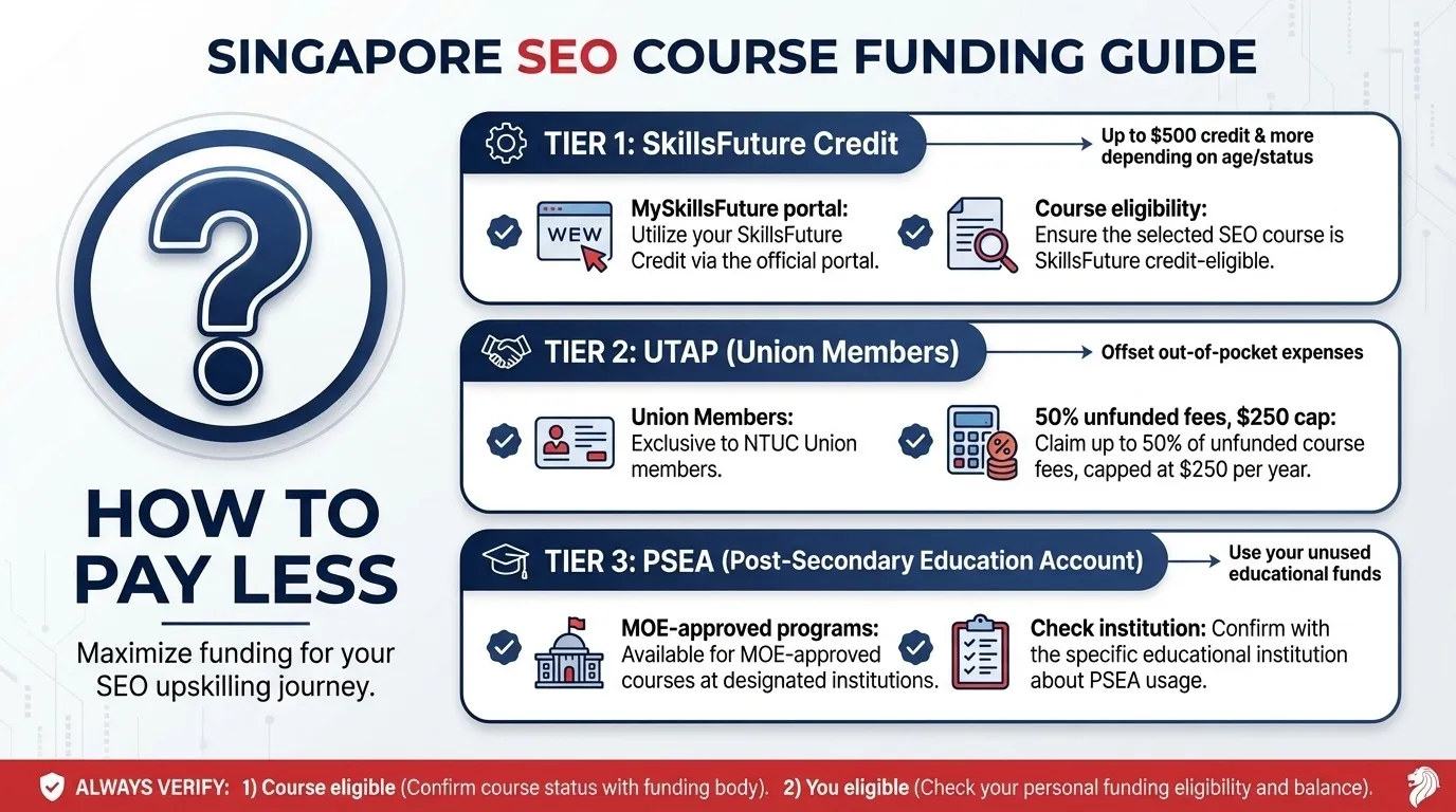 seo courses funding guide