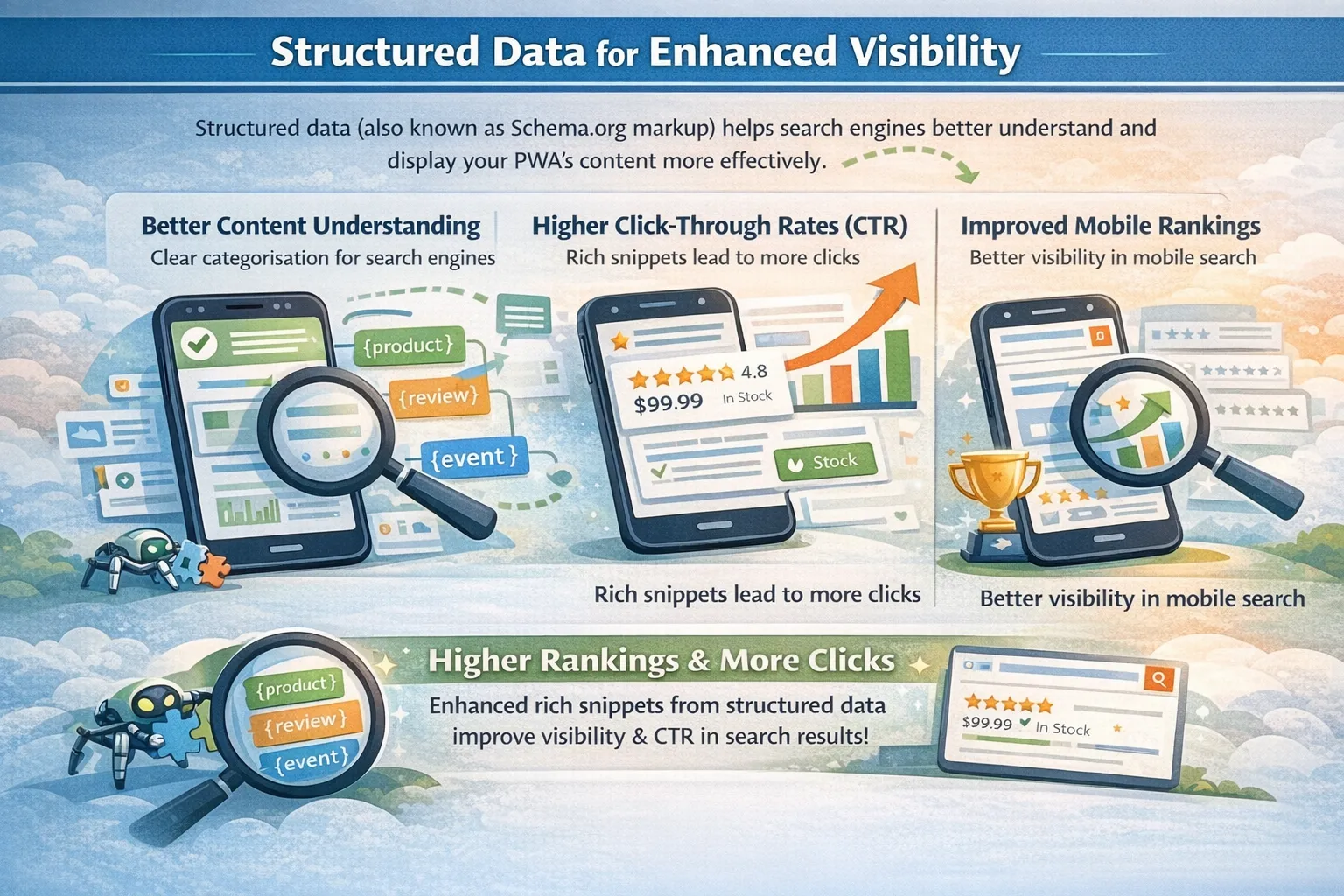 structured data for mobile seo