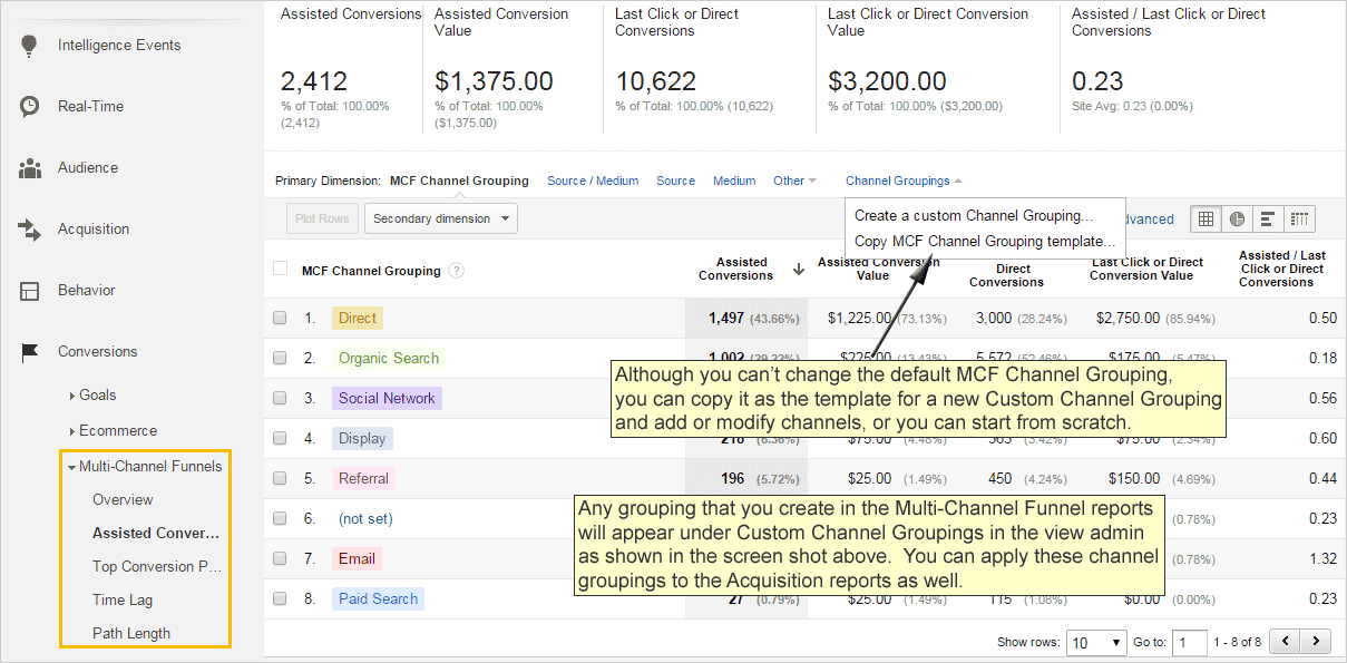 Google Analytics Channels