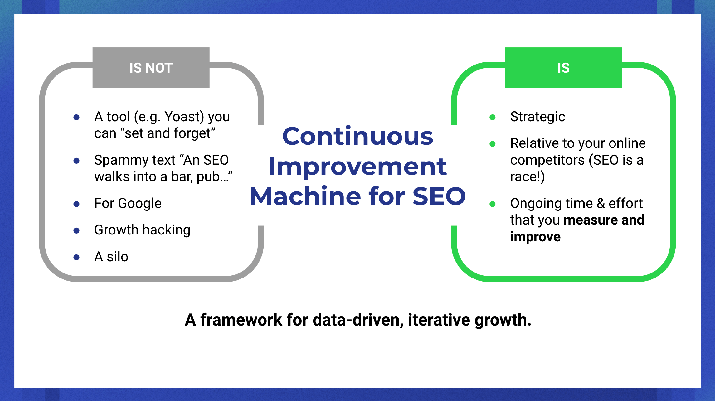 Case Studies: Agile SEO in Action