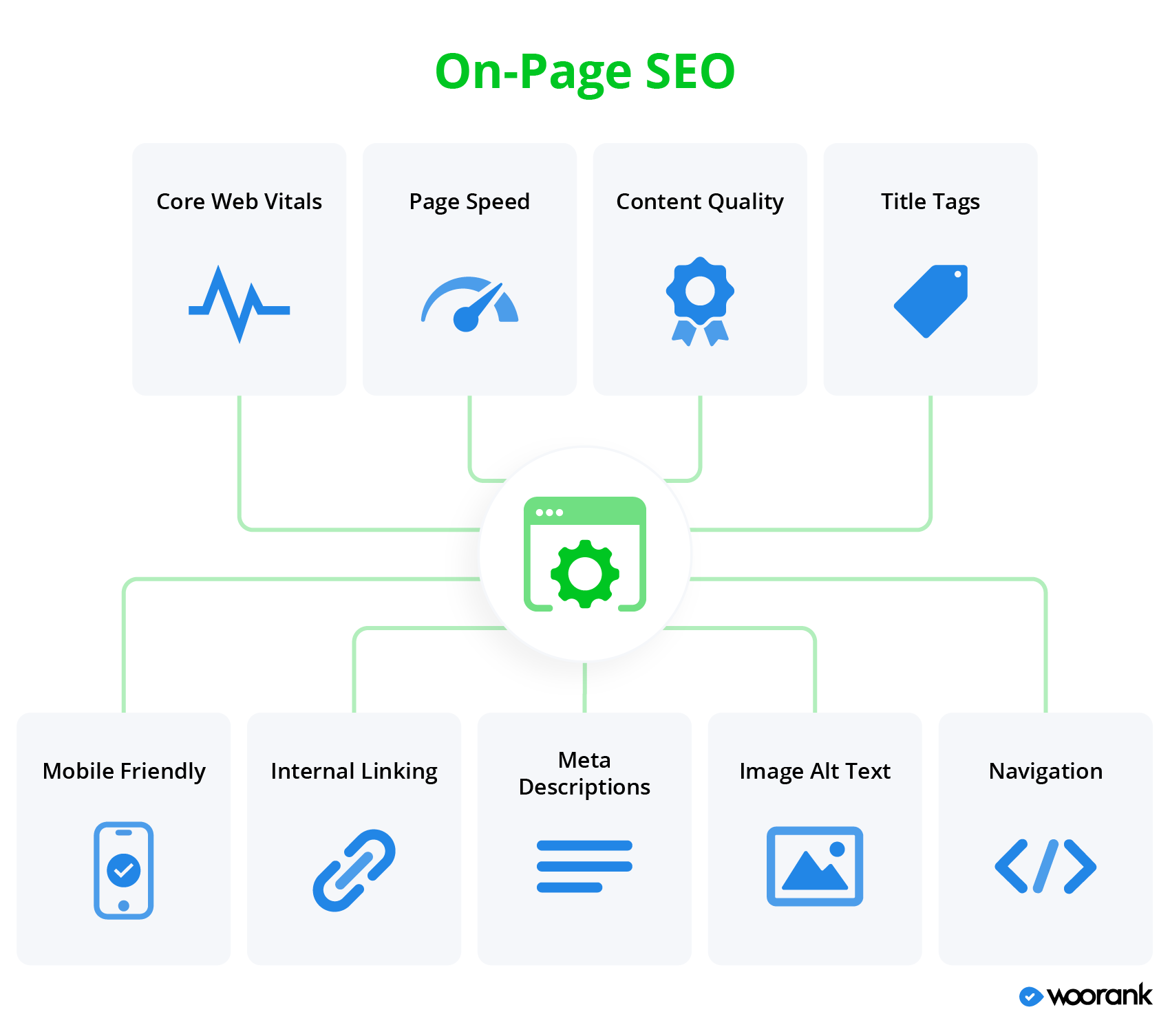 On-Page SEO Techniques for Better Google Singapore Rankings