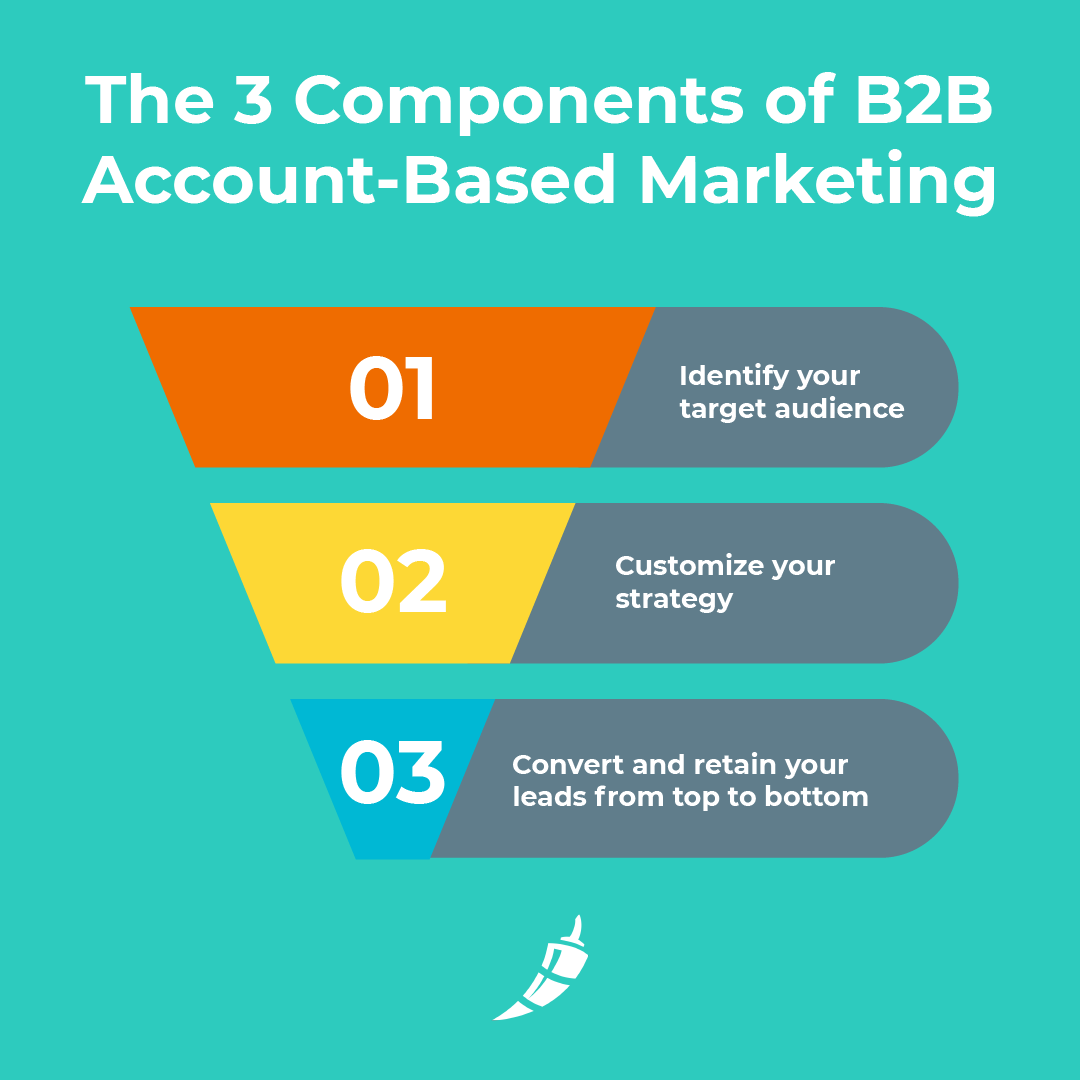 Key Components of a Successful Account-based Marketing Strategy in Singapore