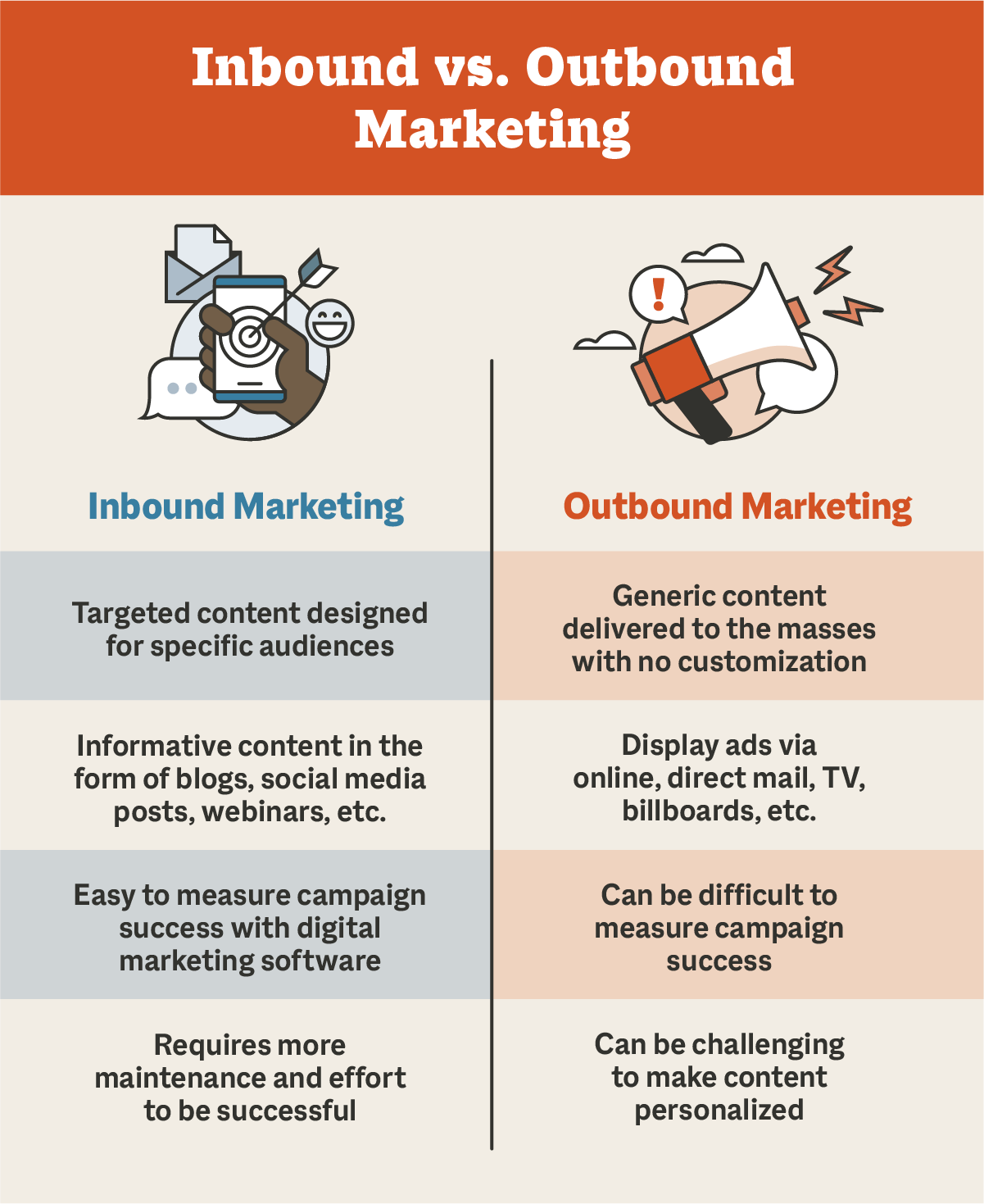 Comparing Inbound and Outbound Marketing