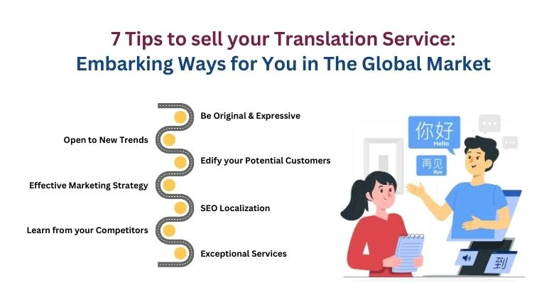 Make Money Online - Selling Photos and Translation Services