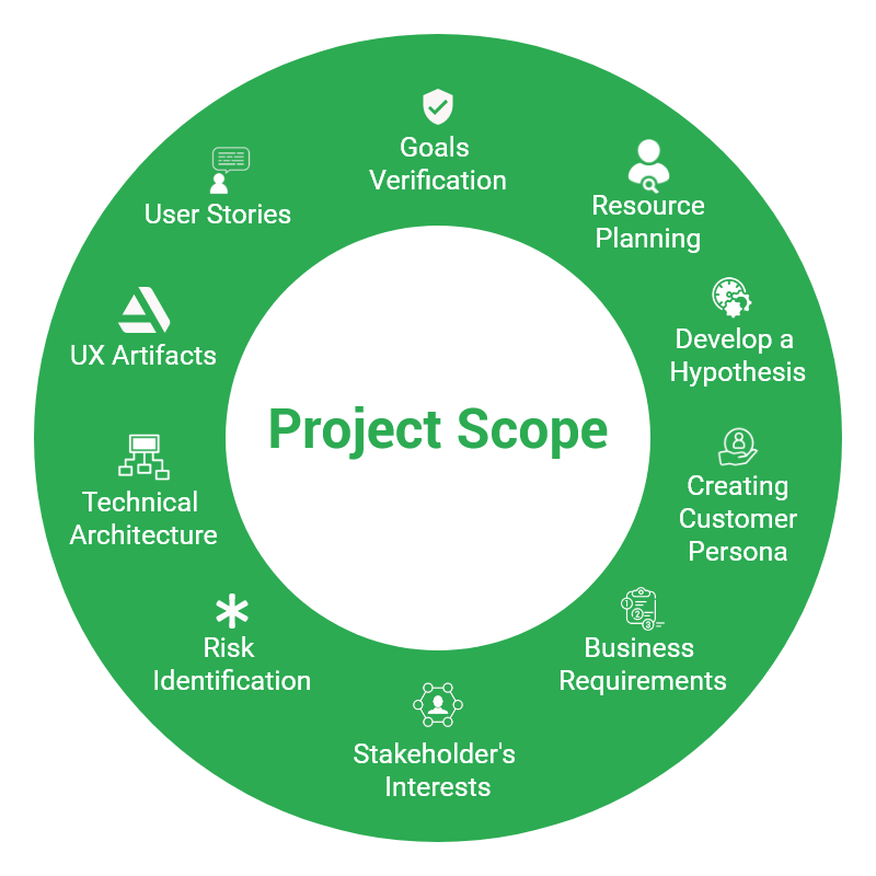 How To Create A Website Project Scope: A Step-by-Step Guide 1 Website Project Scope - Identifying Key Stakeholders