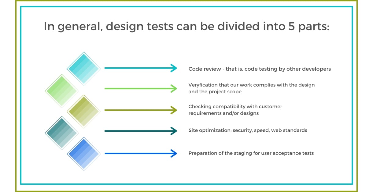 Web Designer - Testing and Optimization in Web Design