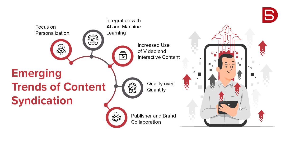 Measuring the Success of Content Syndication