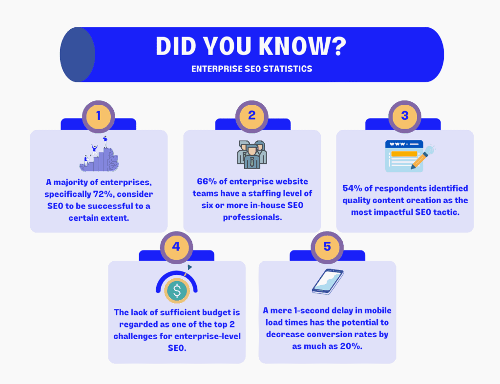 Measuring Success in Enterprise SEO