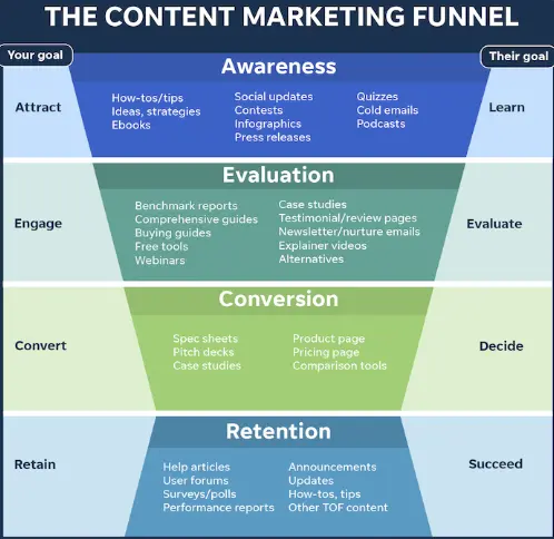 Strategic Content Creation for Enterprise SEO