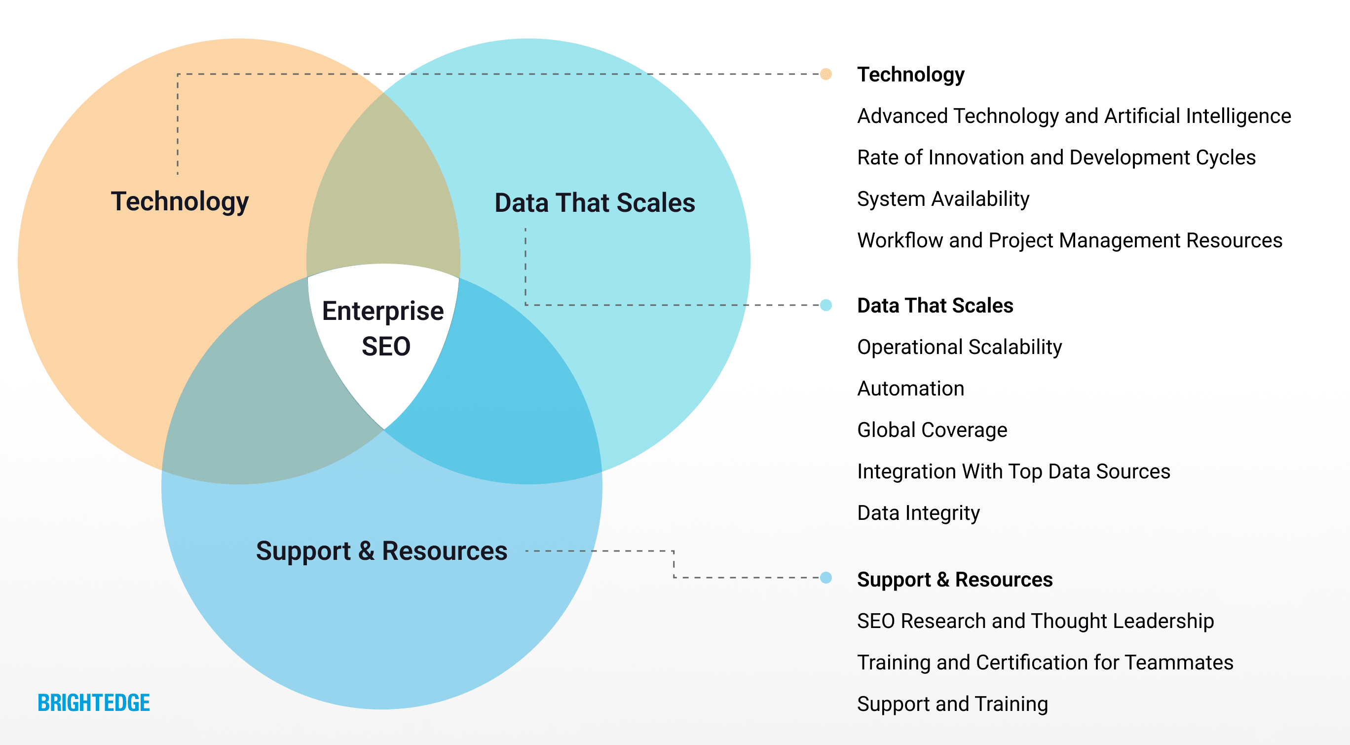 Enterprise SEO For Big Business Impact