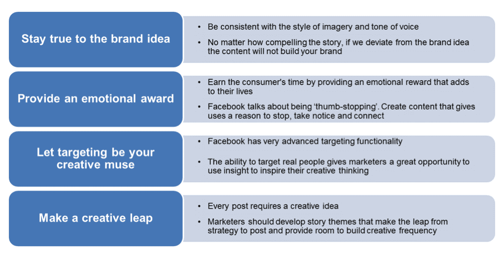 Creating Effective Facebook Ads Content