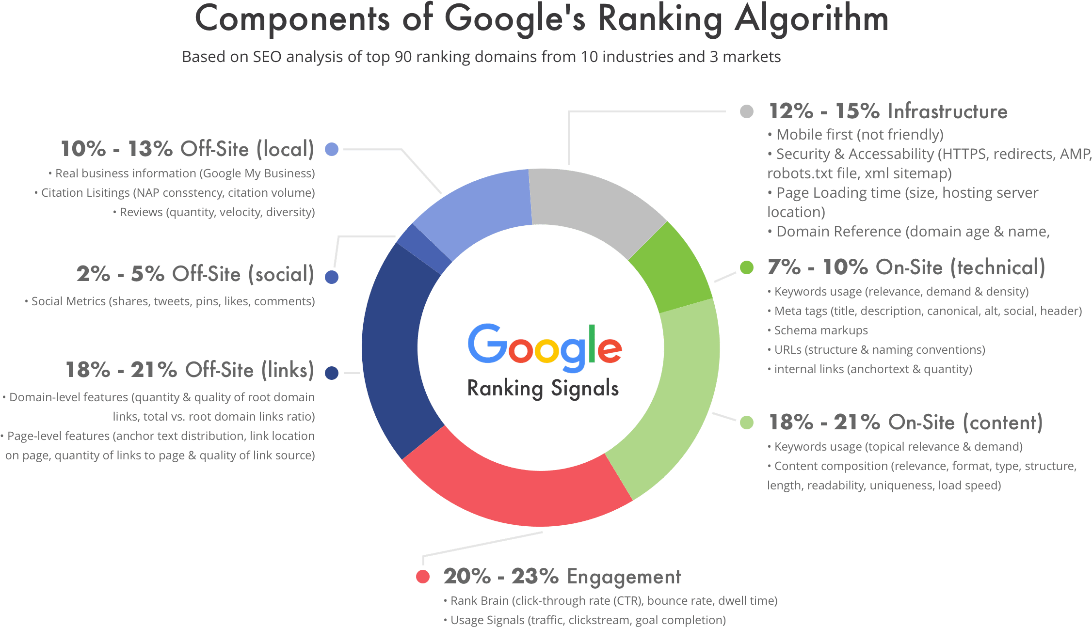 Using Google Search Console to Diagnose Website Issues