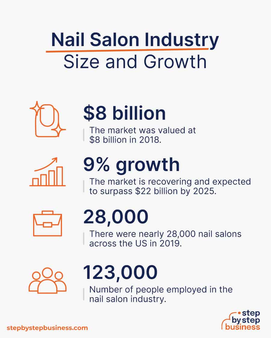 Monitor Nail Salons Industry Trends