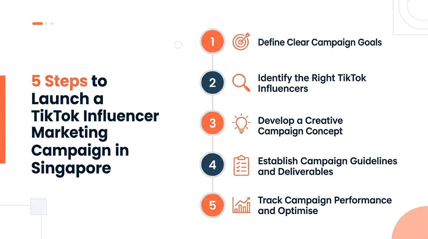 How to start a TikTok influencer marketing campaign