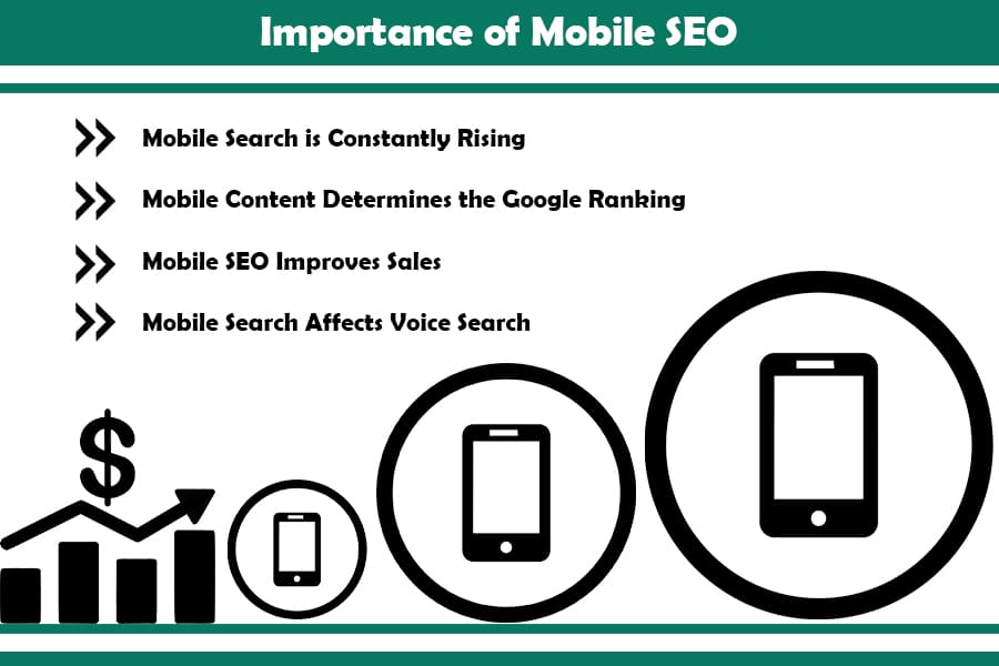 Importance of Mobile SEO