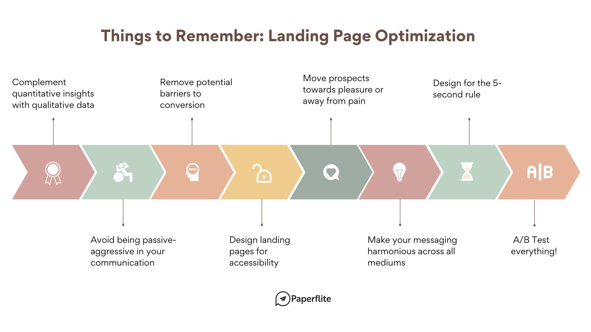 Introduction to Landing Page Optimisation