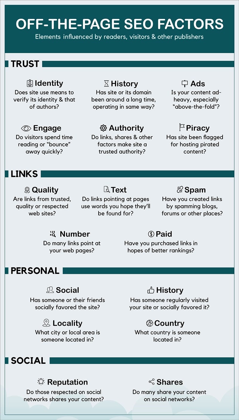 Off-Page Factors Affecting Website Rankings