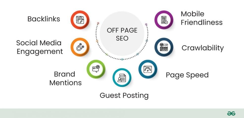 Performance SEO Demystified: Boost Revenue And Stay Ahead Of The Game 2 Performance SEO Leveraging Off-Page SEO Strategies