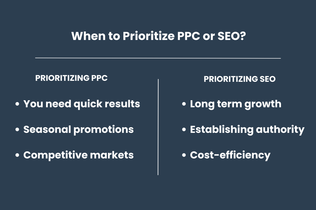 Key Benefits of PPC and SEO