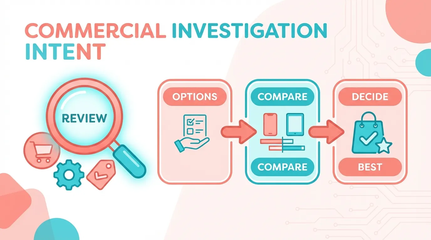 Understanding Keyword Intent in SEO Marketing Basics for Better Traffic 4 SEO marketing basics commercial