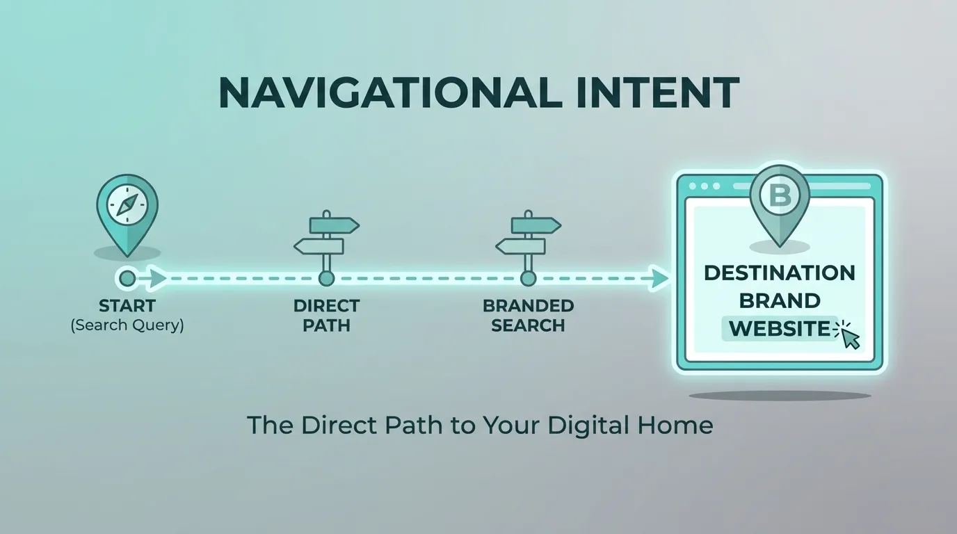Understanding Keyword Intent in SEO Marketing Basics for Better Traffic 3 SEO marketing basics navigational