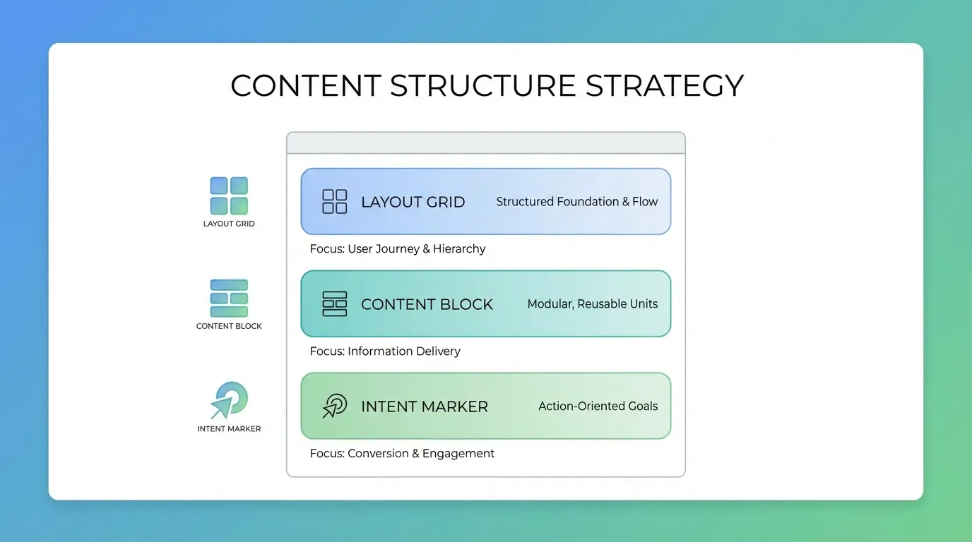 Understanding Keyword Intent in SEO Marketing Basics for Better Traffic 11 SEO marketing basics structuring content