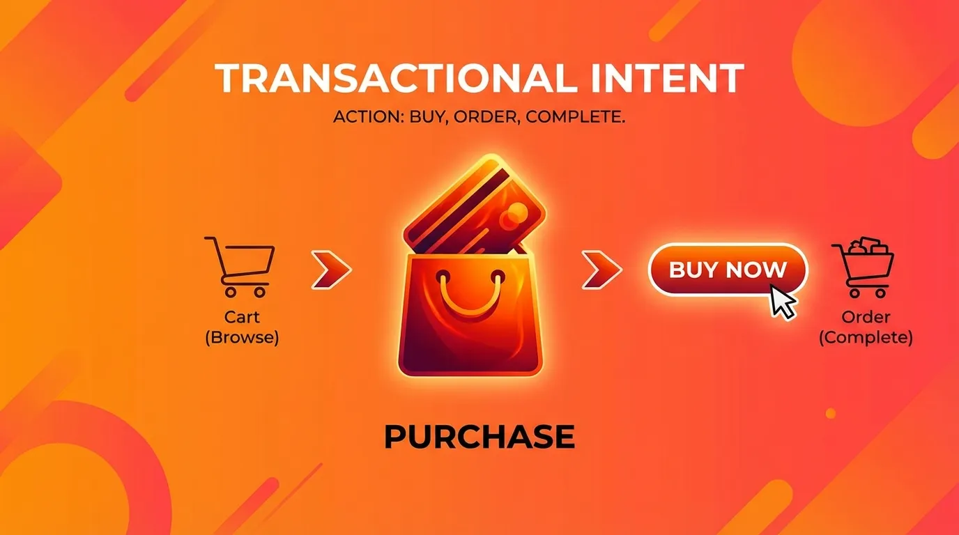 Understanding Keyword Intent in SEO Marketing Basics for Better Traffic 5 SEO marketing basics transactional