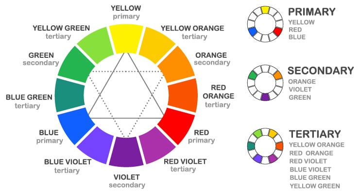 Web Designer - Web Design Color Theory