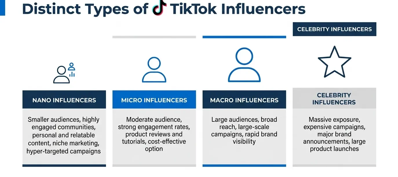 TikTok influencer marketing types that you can work with