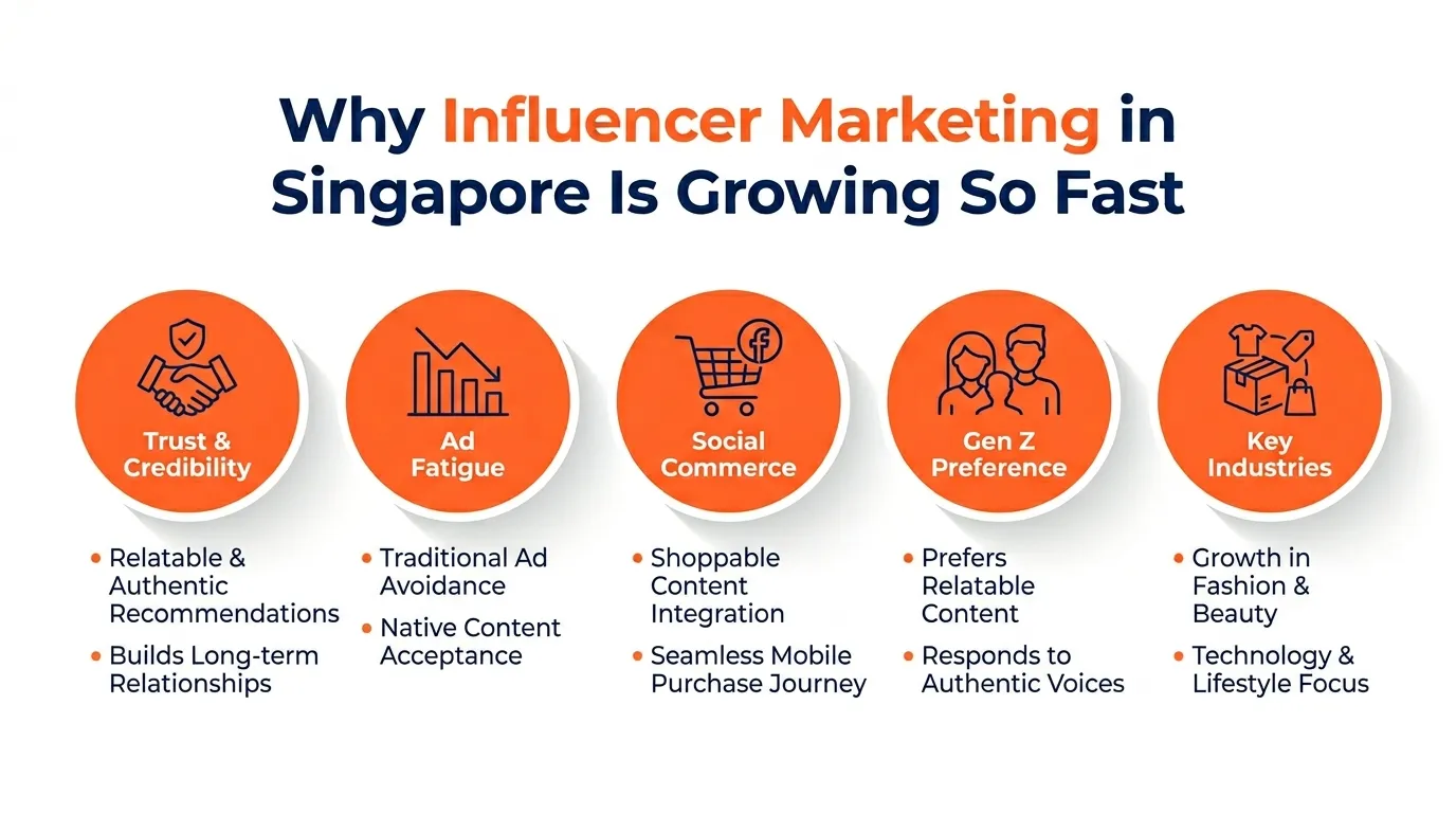 Understanding the growth of influencer marketing in Singapore