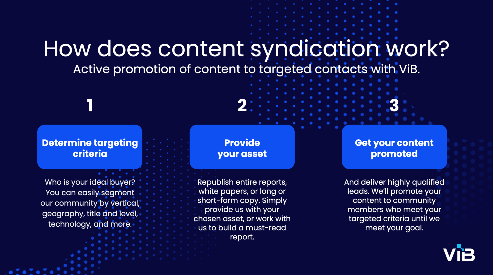 How Content Syndication Works