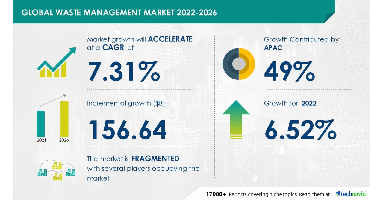 Waste Management Services Marketing